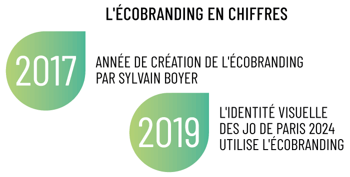 Ecobranding  Identité visuelle  Light. Angers